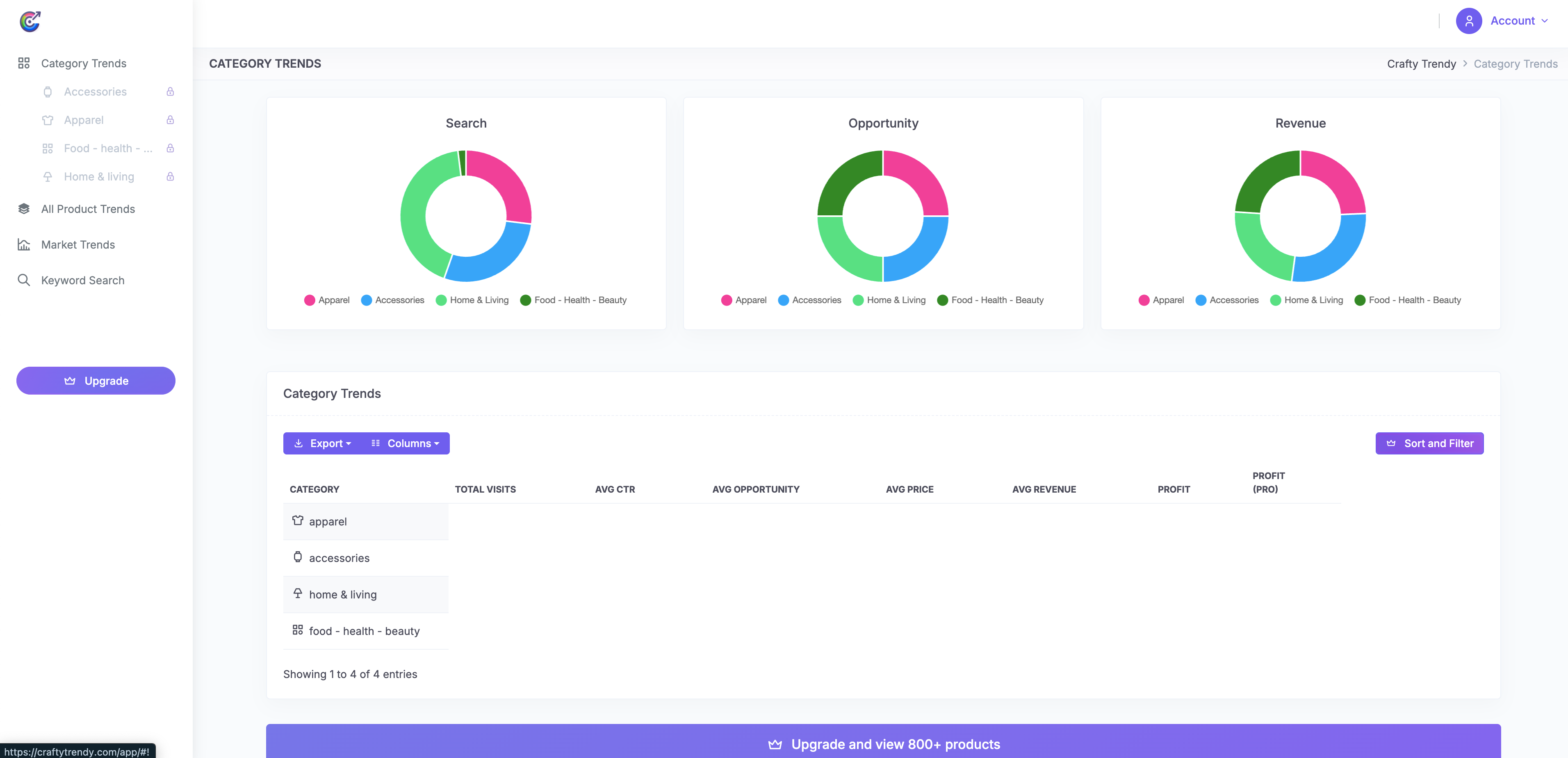 Category intelligence dashboard showing opportunity scores and revenue potential
